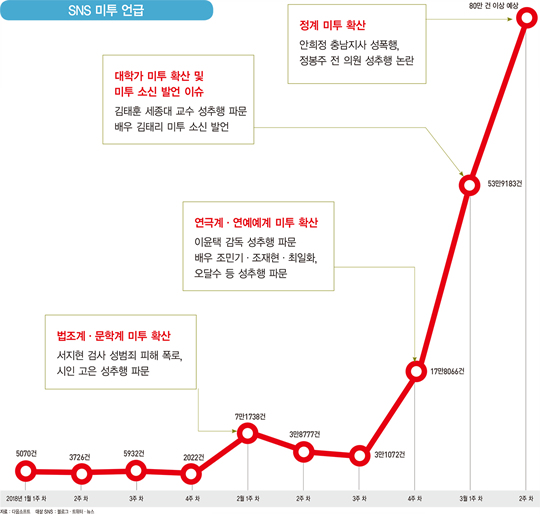 #미투 #위드유 한국에 부는 변화의 바람
