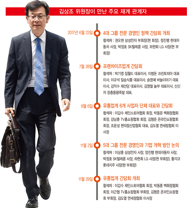 ‘숨 가쁜 9개월’…김상조 공정거래위원장이 만난 사람들
