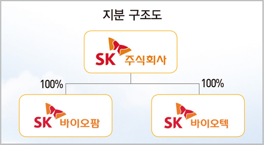 SK바이오팜·SK바이오텍 날개 ‘훨훨’…SK(주) 기업가치 제고 본격화