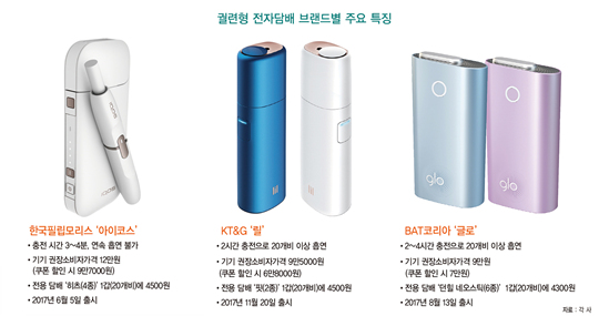 KT&G ‘릴’, 궐련형 전자담배 시장 ‘판’ 바꿨다