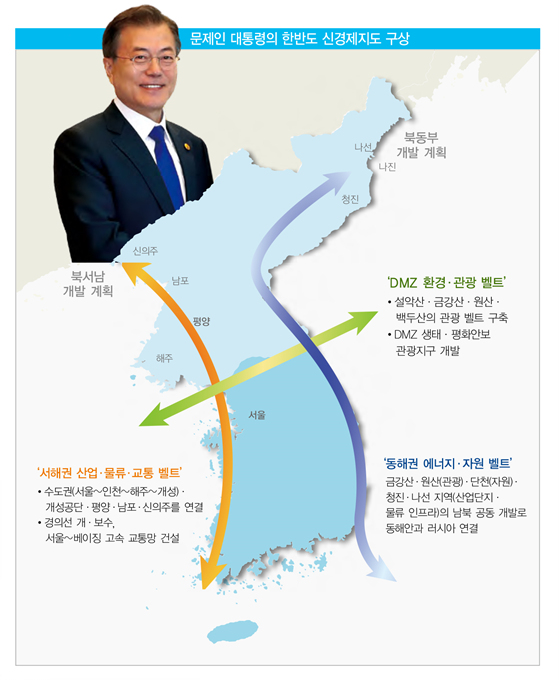 다가온 ‘남북 경제협력’…바빠진 공공기관들