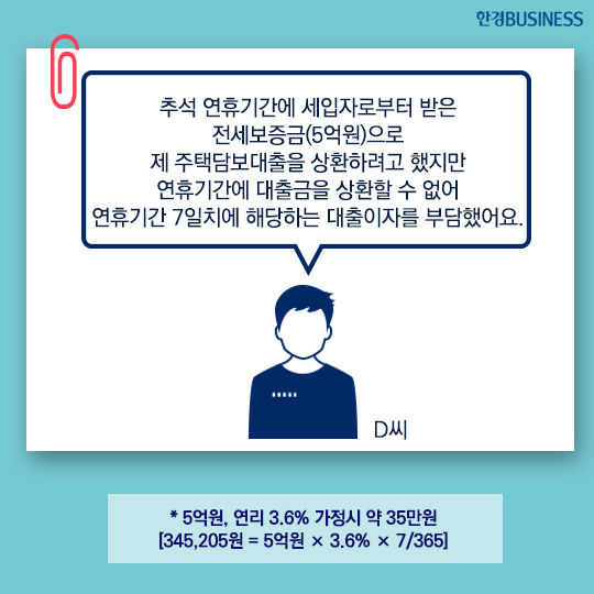 [카드뉴스] 이제 휴일에도 대출금 상환 할 수 있게 된다?