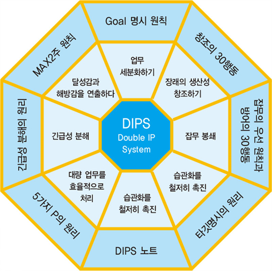 ‘화이트칼라’ 생산성을 끌어올리는 업무 혁신