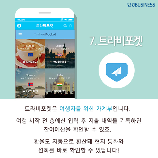 [카드뉴스]여름휴가 책임지는 똑똑한 앱