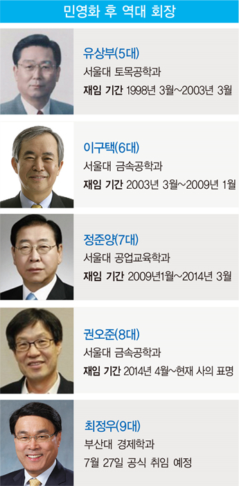 ‘변화’ 택한 포스코, 새 회장에 최정우