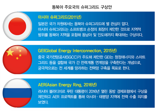동북아시아 전력망을 하나로…‘슈퍼그리드’ 실현될까