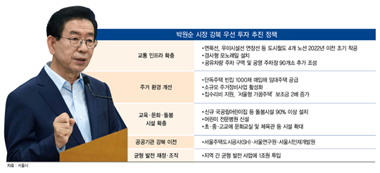 서울은 지금 ‘강북 시대’…전방위 개발로 ‘들썩들썩’