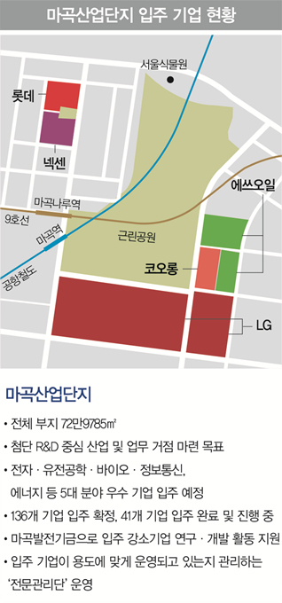 서울 R&D 밸리로 거듭난 ‘마곡 24시’