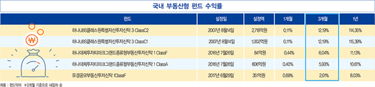 &#39;수요급증&#39; 전망에 치솟는 천연가스 가격