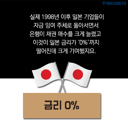 [카드뉴스] 한국 금리가 미국보다 낮은 세 가지 이유