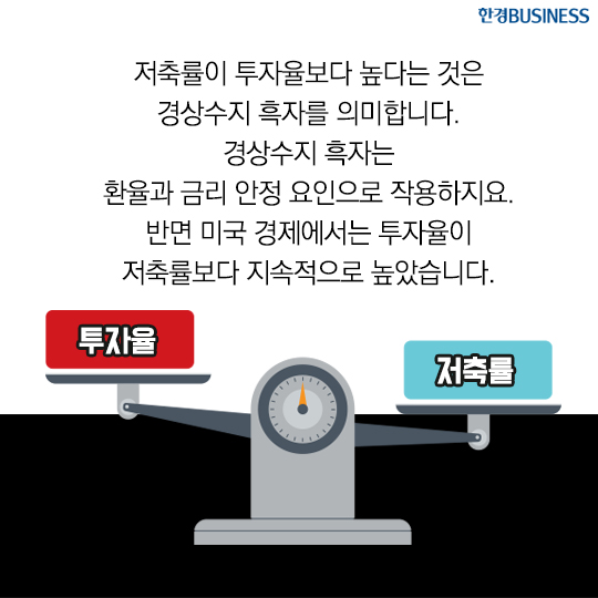 [카드뉴스] 한국 금리가 미국보다 낮은 세 가지 이유