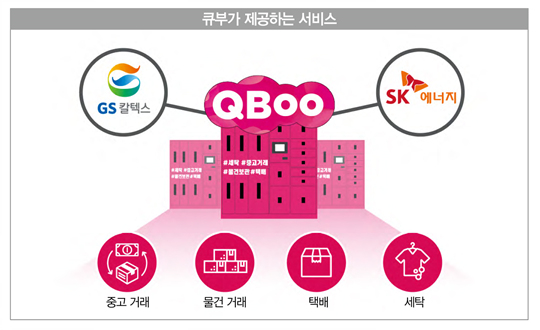 물류 거점으로 변신 중인 주유소