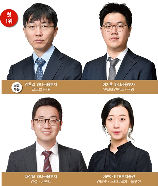 이재만 하나금융투자 애널리스트 3관왕…김동원 KB증권 22회 연속 1위