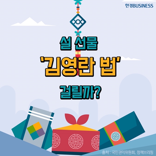 [카드뉴스] 설 선물, 김영란법에 걸릴까?