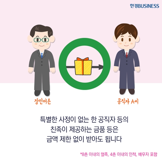 [카드뉴스] 설 선물, 김영란법에 걸릴까?