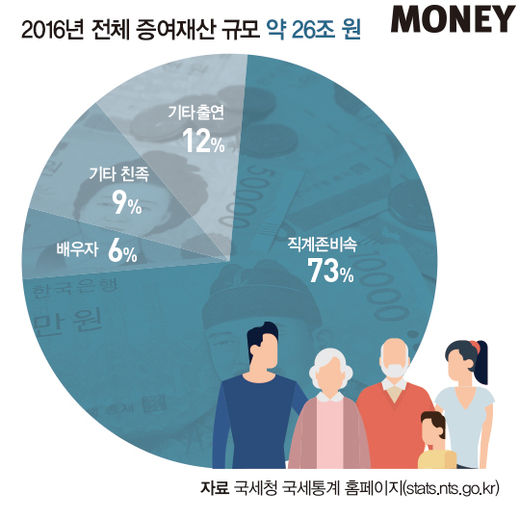 special "국세청, 변칙적 부의 대물림 과세 강화 추세"│MONEY ...