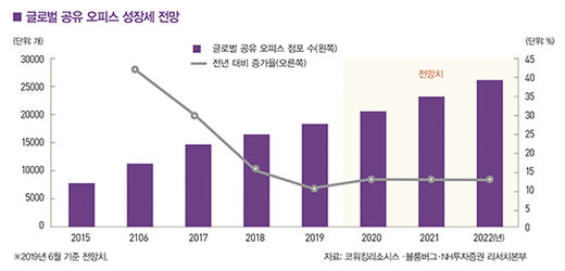 [big story] 사무실의 종말? 성큼 다가온 ‘오피스 프리’