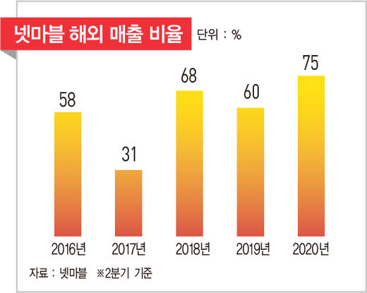 뜨거워지는 ‘게임판’, 흥행 이끈 키워드3